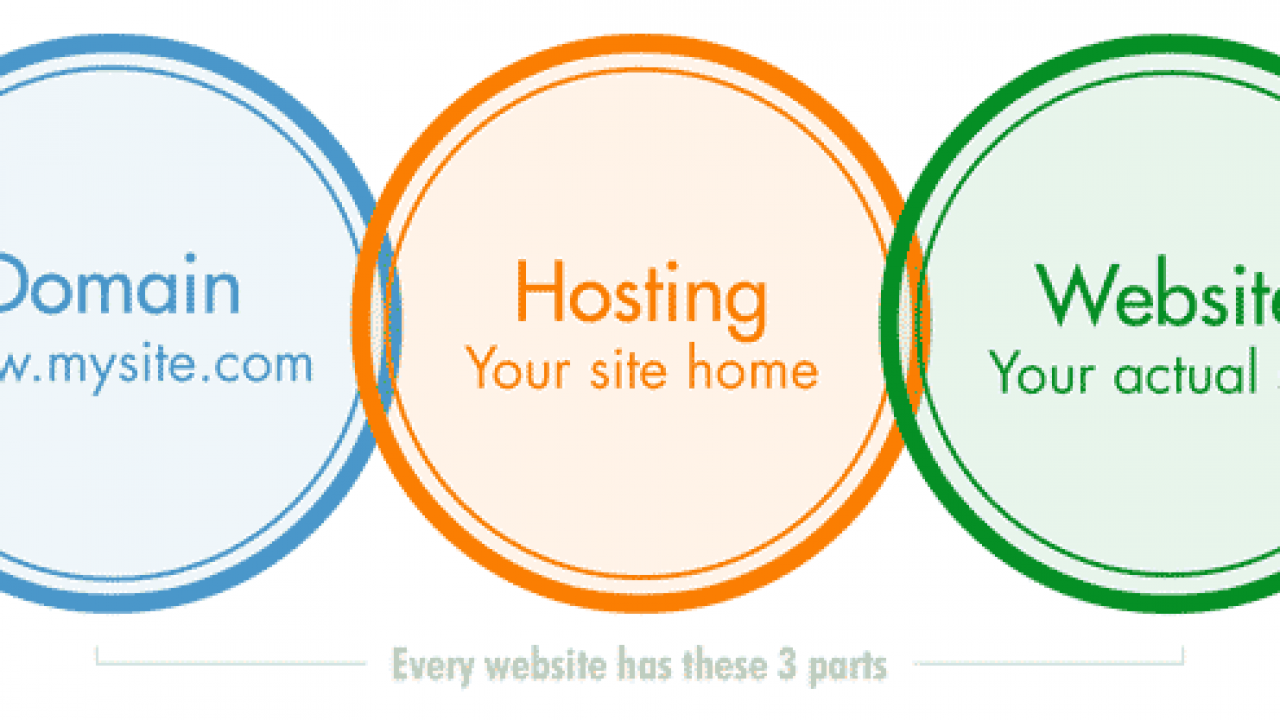 Mains hosting. Mysite. Мероприятия mysite. Web hosting and domain Post. Mysite logo.